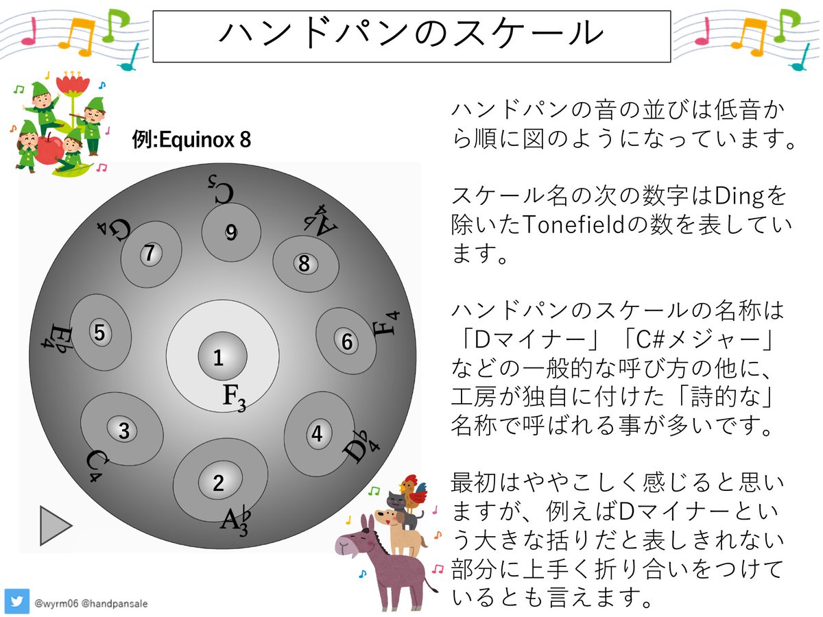 サカン 世界の打楽器 ハンドパンに関する説明資料のレイアウトを手直ししてるんですが いらすとやさんを導入したら 幼児向け音楽教室みたいになってきた