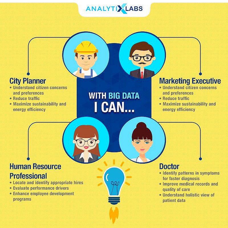 Some Major #BigData Impacts [Infographic]
#DigitalTransformation #DigitalMarketing #Analytics
#Healthcare #IoT #Smartcity #Business by #ipfconline1
