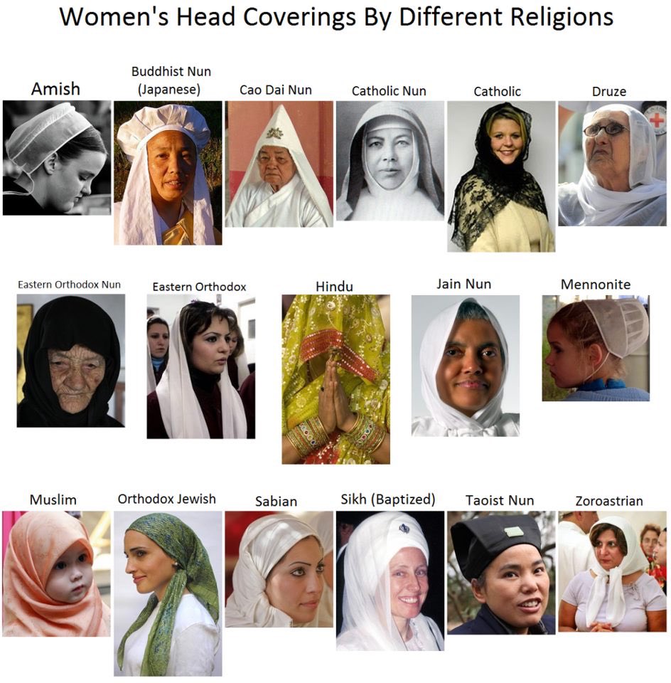 True Islam on Twitter: "Some Muslim women cover their faces and some c...