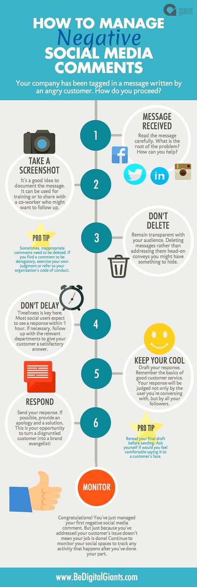 How To Manage Negative #SocialMedia Comments [Infographic] 
#Socialmediamarketing #GrowthHacking by #ipfconline1