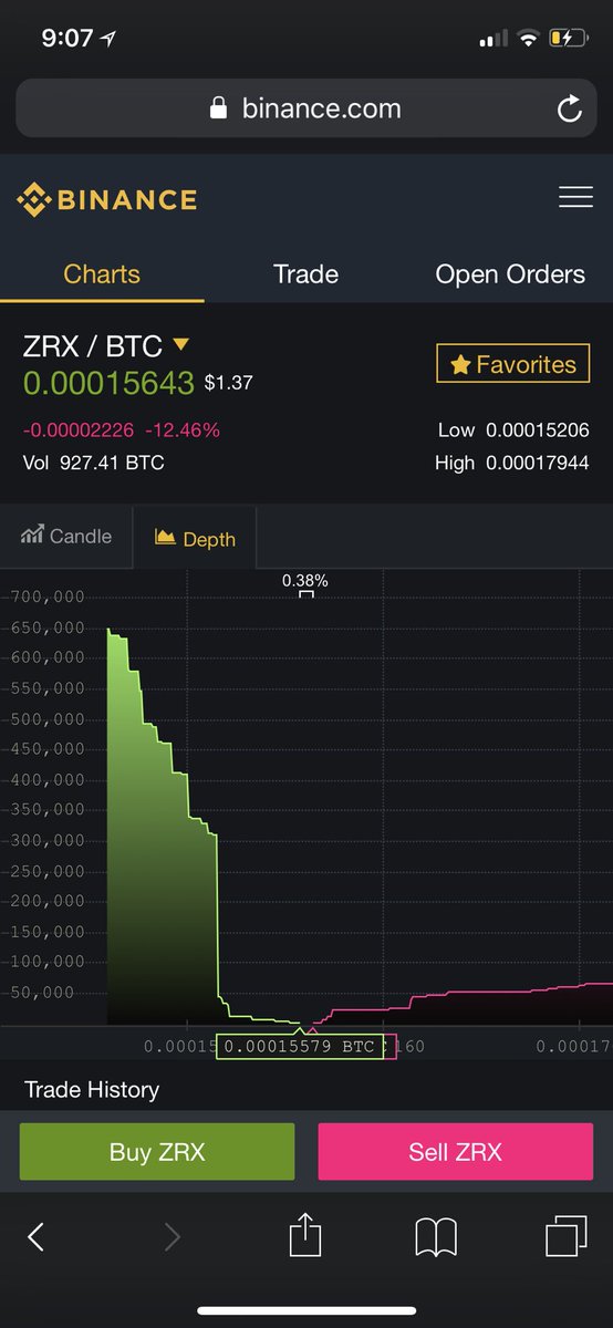 CryptoMcShill's tweet photo. Last chance to buy the $zrx dip before the whales do https://t.co/zd5qQEsmTU