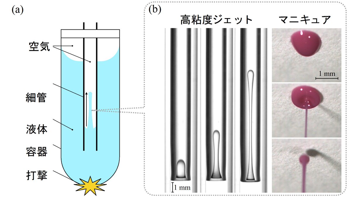 A しおまねき Ar Twitter 打ち出される液体の様子が成形炸薬弾みたい