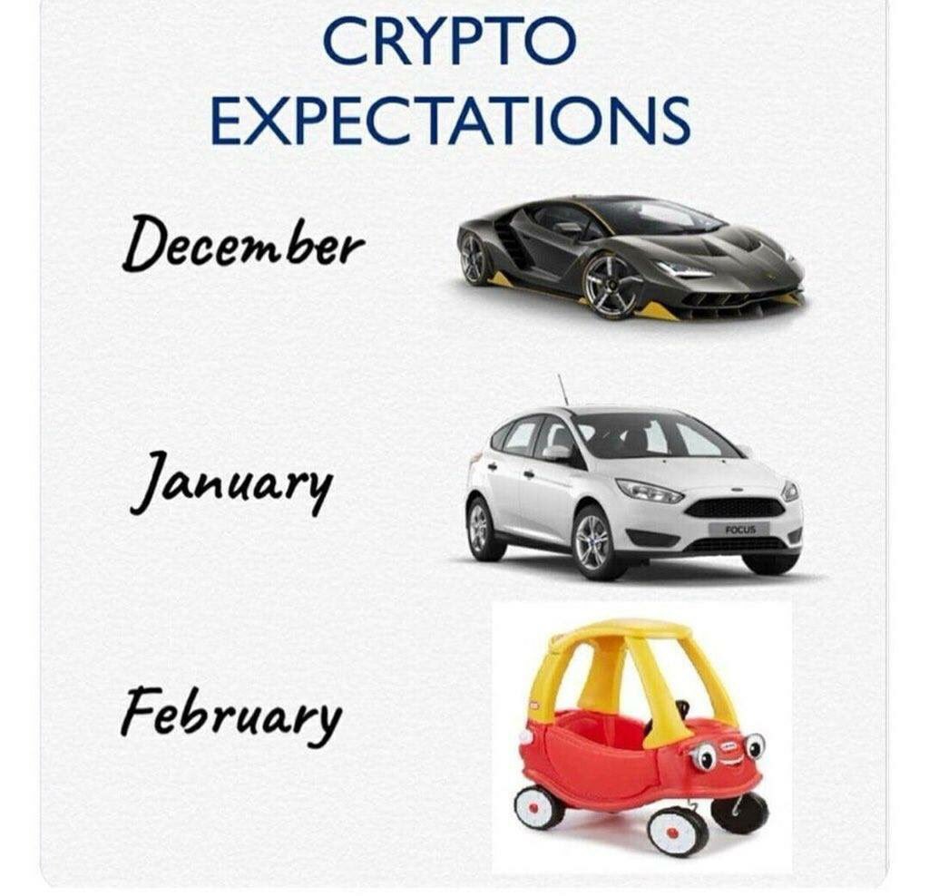 Real scenario #xrp #ripple #DGB #Digibyte #bitcoincrash #Siacoin #sc #tron #trx #ripple #trading