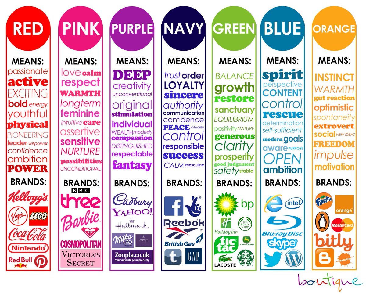 How well do you know your #colors? #DigitalMarketing #InternetMarketing #SocialMedia #SEO #SMM #Mpgvip #defstar5 #BigData #Socialfave #Digital #startup #Mktg #I4InfluenceR #DataScience #Fintech #innovation #IoT #4IR
c <a href="/jblefevre60/">Jean-Baptiste Lefevre</a> <a href="/DigitalKeith/">Keith Gill</a> <a href="/PetiotEric/">Eric Petiot (潘力克)</a>… by #Socialfave