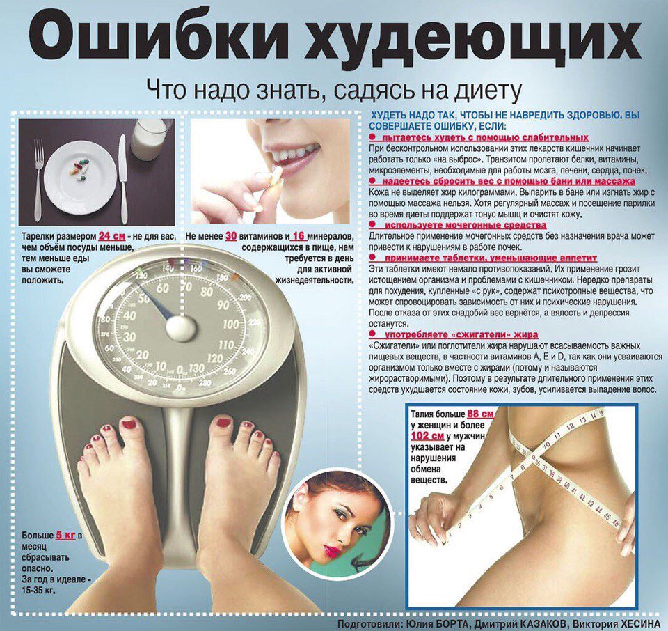 Как Правда Похудеть Форум.