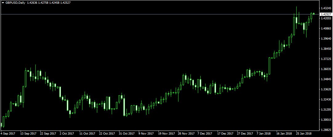 CMForex tweet picture