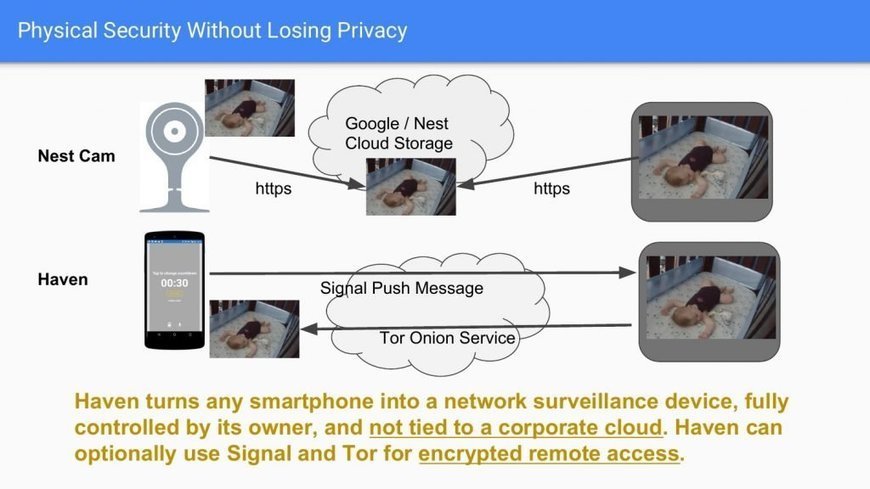 GetZem_Secure's tweet photo. How to turn #smartphones into #security systems aimed at thwarting spies (thanks to Edward Snowden) https://t.co/jZ5w8rSUeJ https://t.co/zCddzY7D7Y