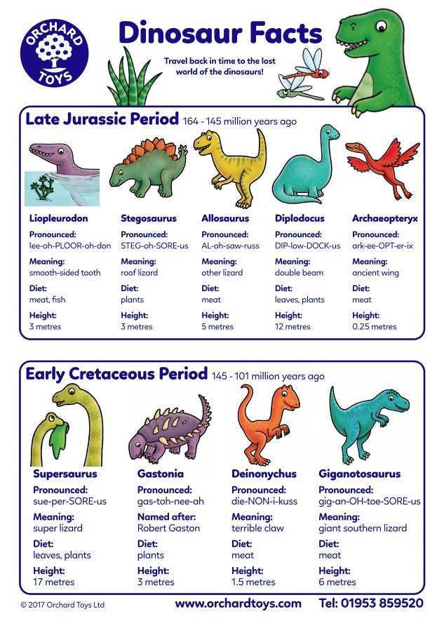 about a dinosaur