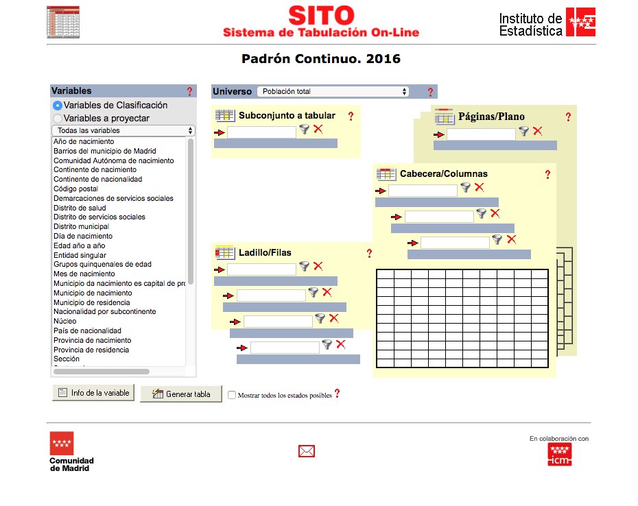 He llegado a un sitio muy loco, desde un enlace inserto en un pdf 😮 El Instituto de Estadística de la <a href="/ComunidadMadrid/">Comunidad de Madrid</a> nunca defrauda.
madrid.org/sita/AccionInt…