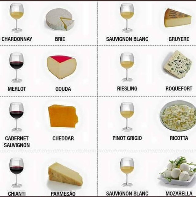 Let us help you find your perfect #combination of #wine and #cheese with the help of our simple pairing guide #SvCastletroy