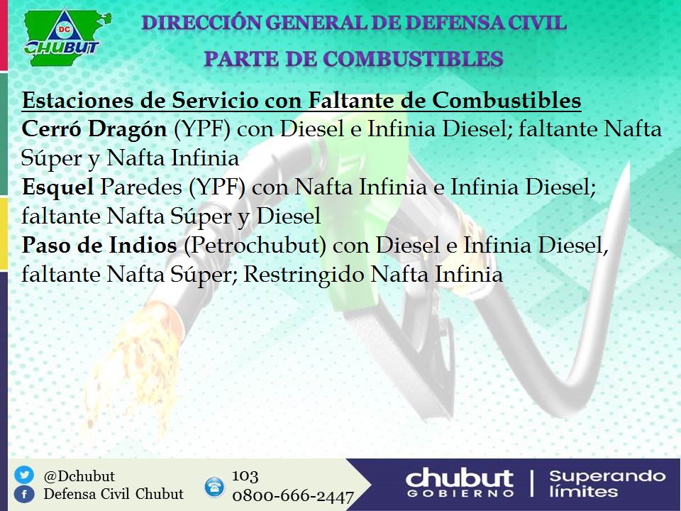 09:00 hs- #EstacionesdeServicios con faltante de combustibles en la #Provincia <a href="/Mazaruca/">Walter Flores</a>