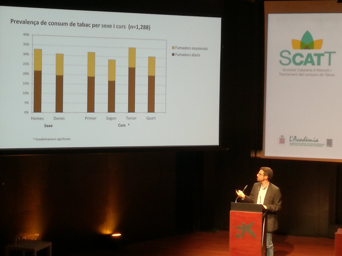 anxobeta's tweet photo. My new fav tweet:

Consum de tabac en estudiants d'infermeria. Dades per actuar ICOnoticies COIBarcelona #scatt2018 CrisMarMar stvfdz https://t.co/QgLSrlNqiO

— Carmen Cabezas (CarmenCabezas10) February 2, 2018