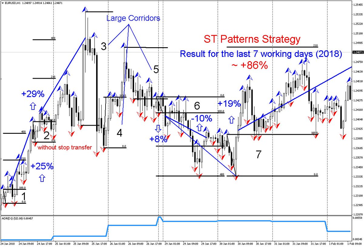 St Patterns Stpattern Twitter | Forex st patterns St Patterns Stpattern Twitter -