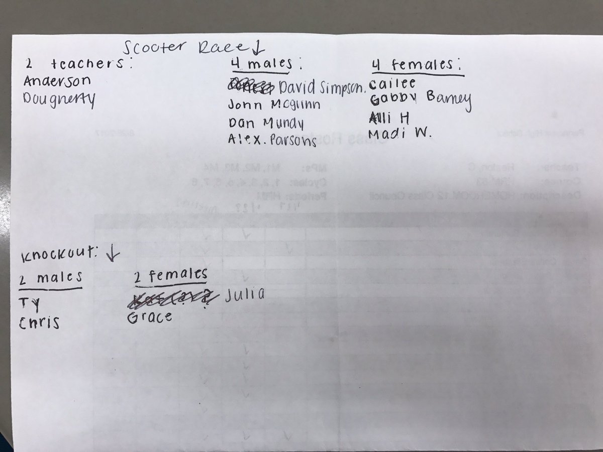 Penncrest2018's tweet photo. If you see your name please remember you're in this activity during the pep rally!!! https://t.co/e8xAvwON6T