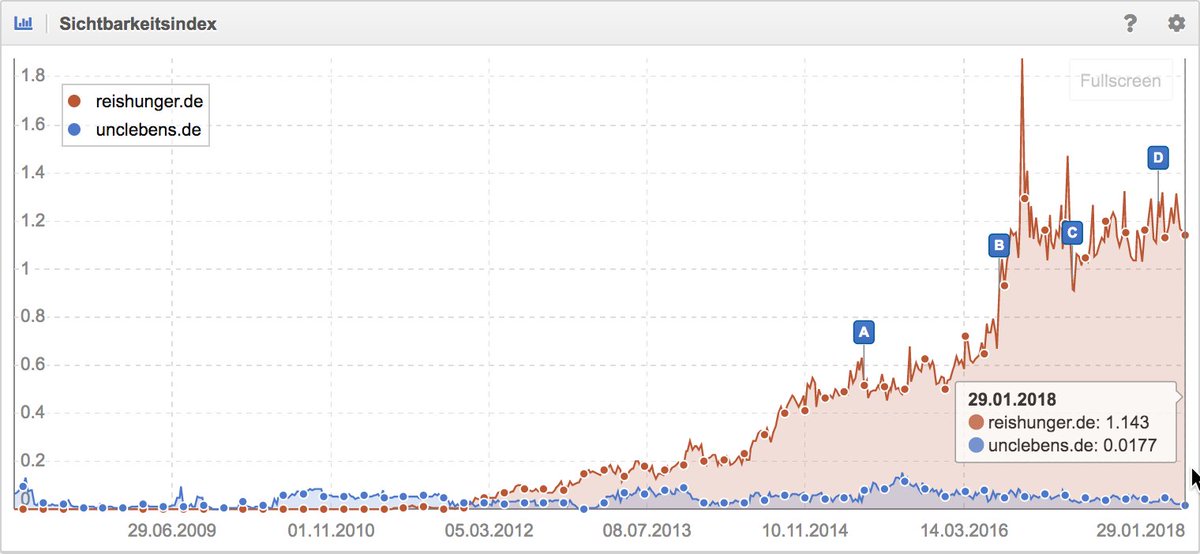 SEO Post tweet media