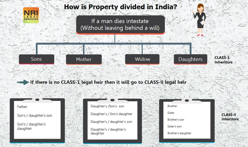 NRILegal's tweet image. #Property #PropertyPartition #PartitionofProperty #DivisionofProperty #FreeLegalAdvice #Lawfirm #NRILegalSevices #LegalServices