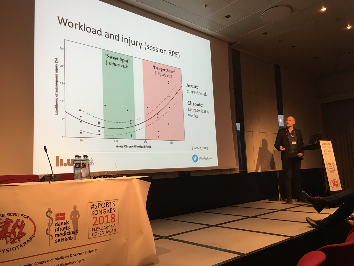 FilipLundgardh's tweet image. Training sessions from RTP to first match. Players need at least 7 football training sessions between RTP and first match to lower the injury risk to the average season risk. Conclusion, manage and avoid spikes in workload. #sportskongres