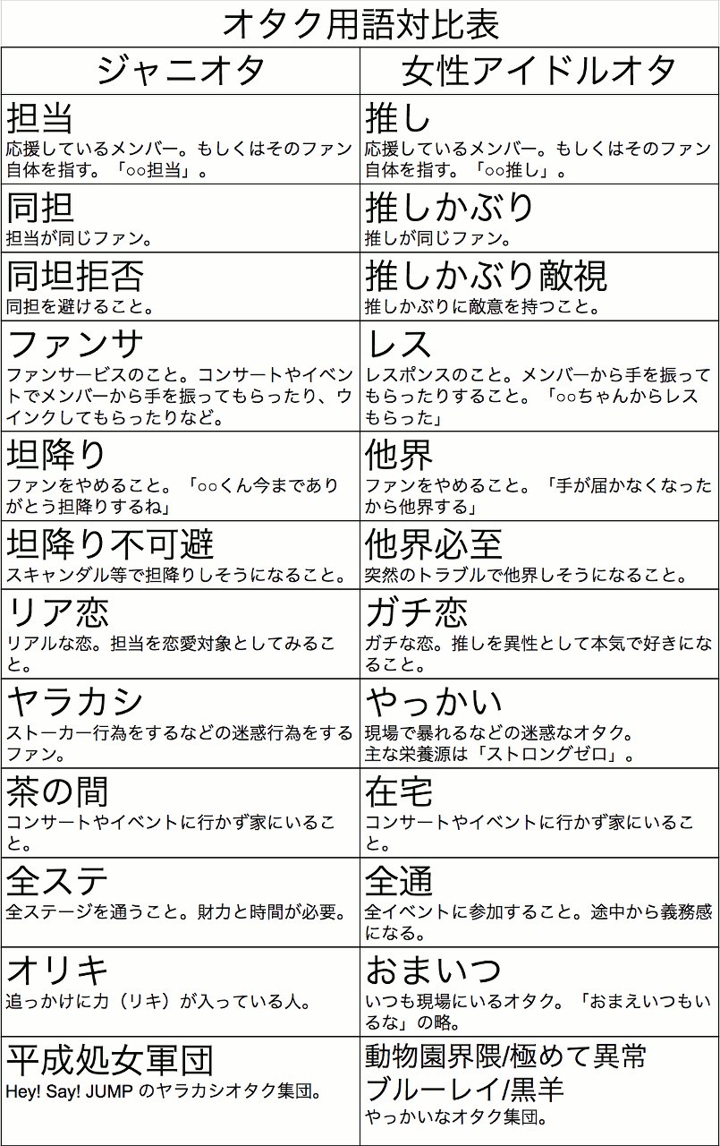 最高のコレクション 可愛い オタク用語 可愛い オタク用語 Gambarsaeclz 最高のコレクション 可愛い オタク用語 可愛い オタク用語 Gambarsaeclz