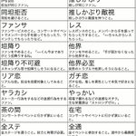 ジャニオタと女性アイドルオタ用語の対比表が話題に 似て非なる世界 Togetter ジャニオタと女性アイドルオタ用語の対比表が話題に 似て非なる世界 Togetter