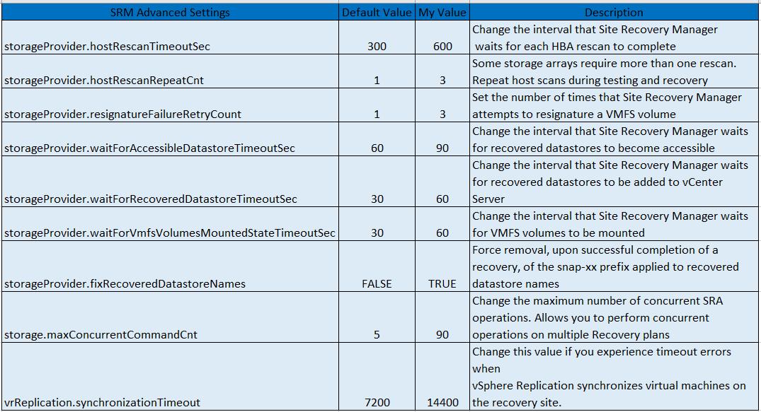 VickyTkachenko's tweet image. 9 Useful VMware Site Recovery Manager Advanced Settings by @VMwareArena
vmwarearena.com/9-useful-vmwar… #VMwareSRM #StarWind #Vmware
