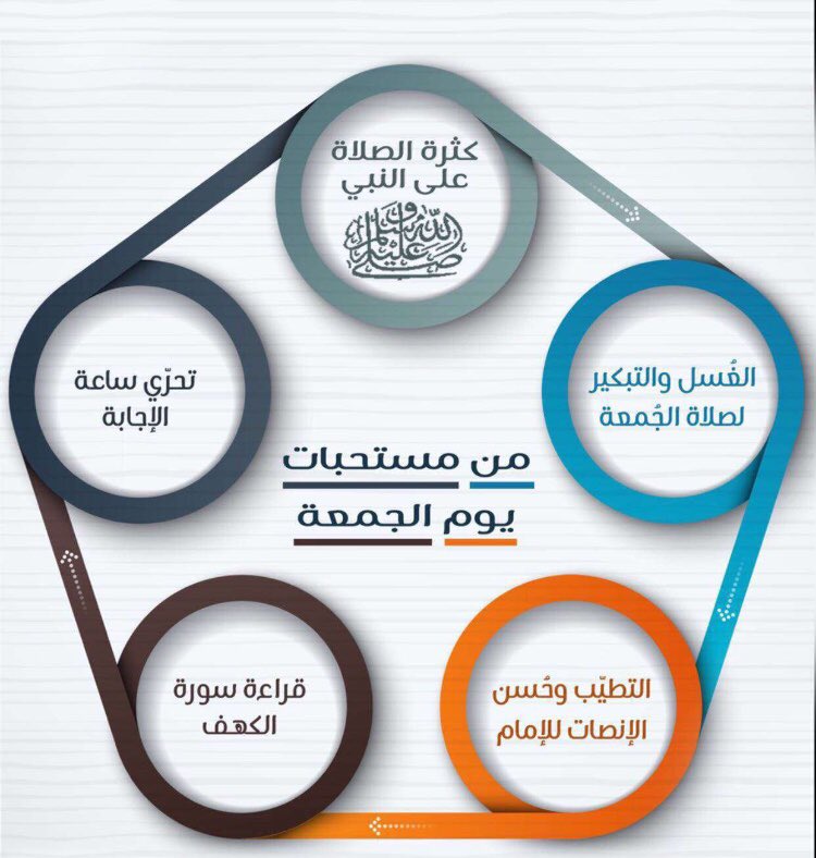 almarrifaleh's tweet photo. مستحبات يوم الجمعة https://t.co/4orzyO6Xhs