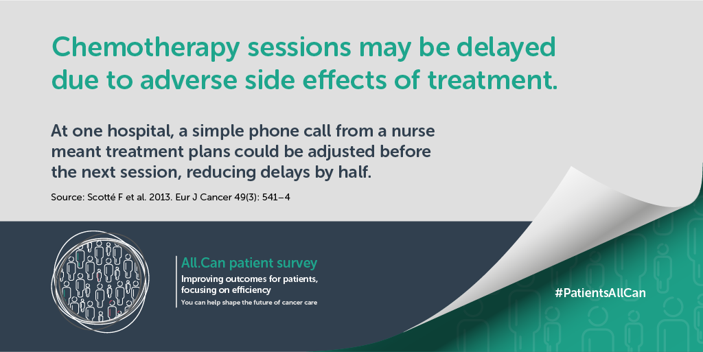HealthPolicyPtp's tweet photo. Simple changes can make a big difference. We need #CancerPatients and #CancerSurvivors to share their stories in the @AllCanGroup #patient survey, to improve efficiency in #cancer care: https://t.co/PsOgagByg7
#PatientsAllCan #WeCanICan #WorldCancerDay https://t.co/58m1d3l1m9