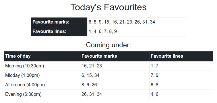 play whe smarter on twitter retweet favourite marks lines for