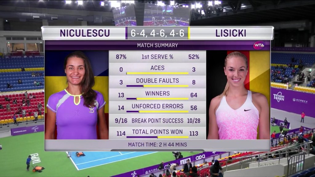 Homeboy2002's tweet photo. OMG @sabinelisicki what a tough see-saw match but you fought so hard and I am so proud of you ๐ช๐ผโค๏ธ #COURAGE
Damn I love watching you play soooo much, just the best thing ever #teamlisicki #bestteam #onlyteam #onelove #SF #Yipiee #Taipei ๐ https://t.co/mngBrXLwdB