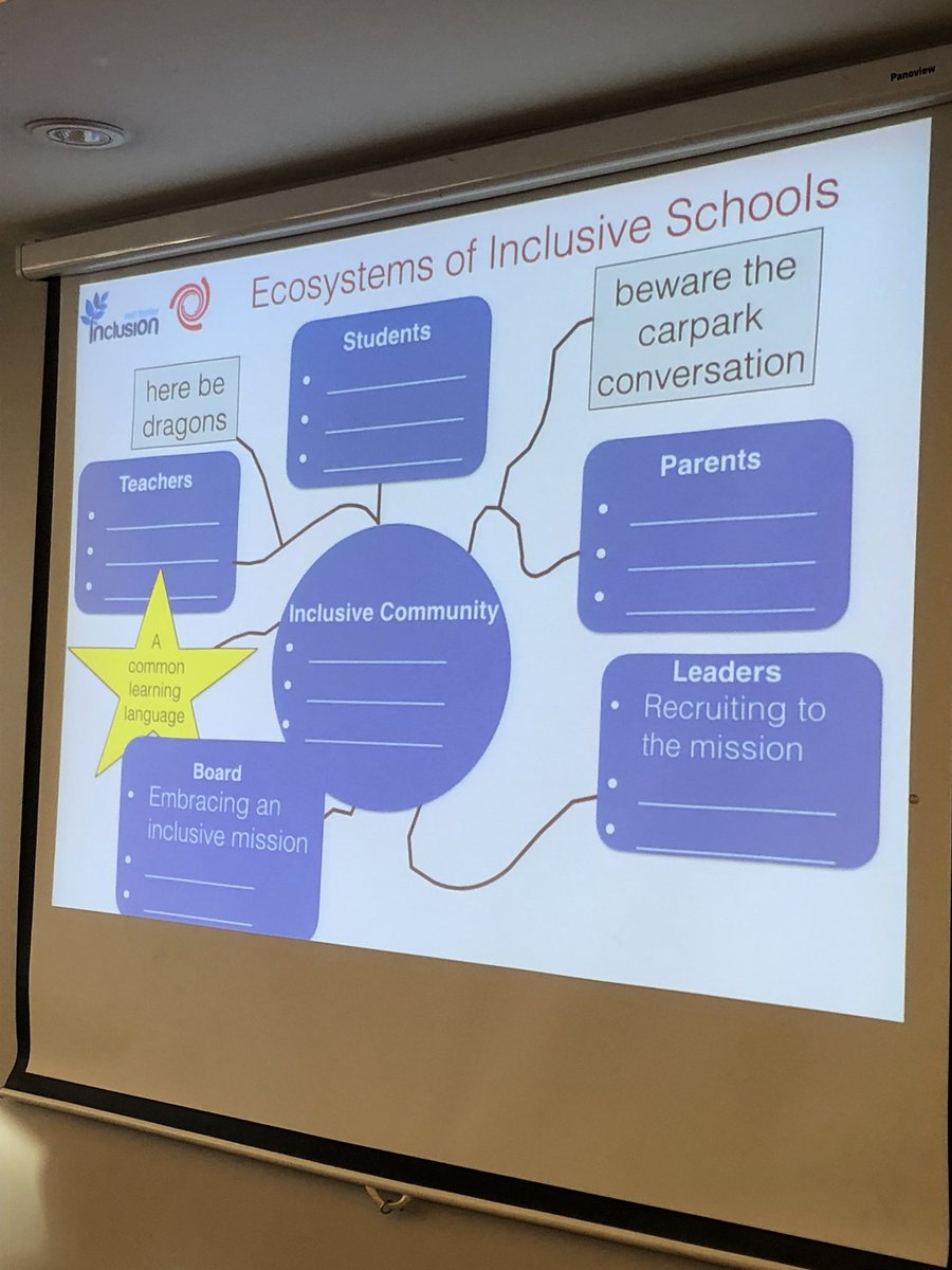 khaagensen1209's tweet photo. Inclusive schools start with shared beliefs and common inclusion principles. @asparisofficial #ASPNFI https://t.co/GXv79CzNxz