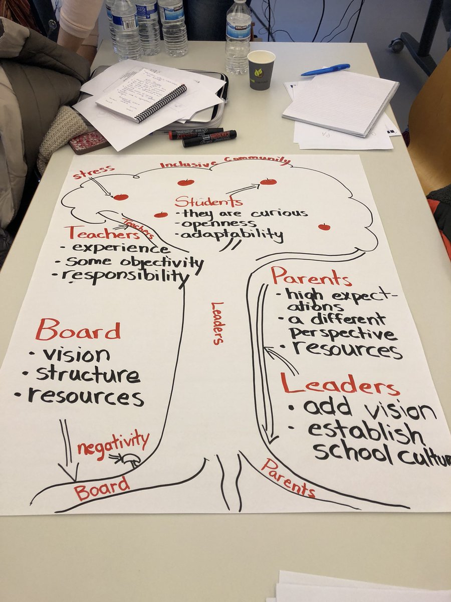 khaagensen1209's tweet photo. Inclusive schools start with shared beliefs and common inclusion principles. @asparisofficial #ASPNFI https://t.co/GXv79CzNxz