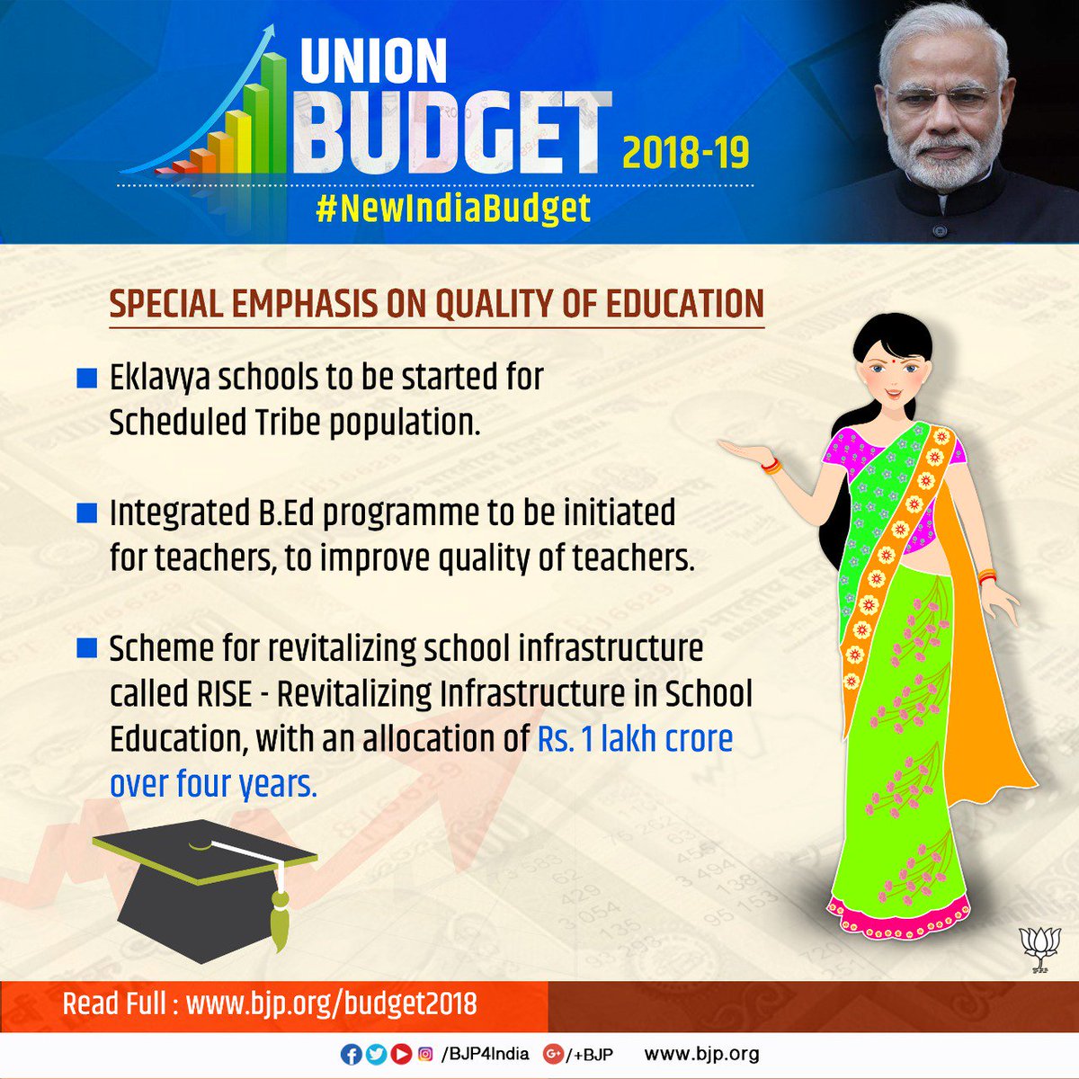 BJP4India's tweet image. Special emphasis on quality of education. #NewIndiaBudget