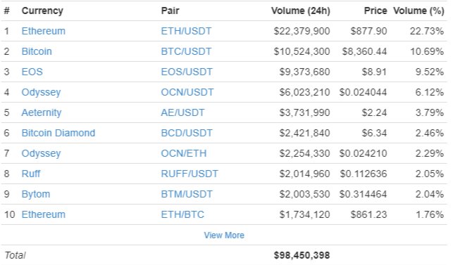 Btm/eth,					Что такое криптовалюта – все, что нужно знать новичку				