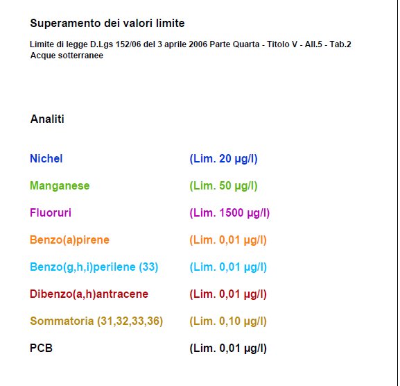 facebook.com/luciano19manna… Fonti #Ilva #Taranto affermano che nei parchi minerali non c'è inquinamento. Vengono smentiti dai documenti della stessa Ilva ed Arpa, già da <a href="/peacelink/">PeaceLink</a> depositati in Procura. <a href="/roccodefra/">Rocco De Franchi</a> @RinaldoMelucci <a href="/micheleemiliano/">Michele Emiliano</a>