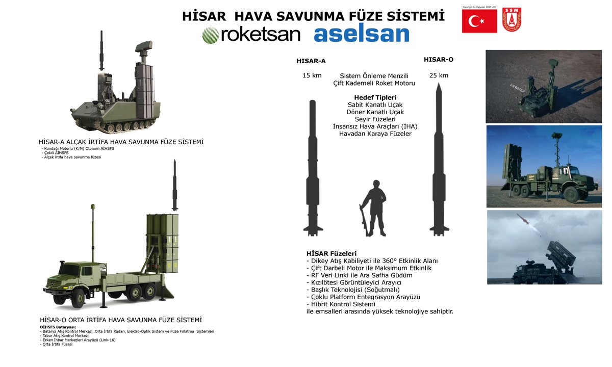 Картинки по запросу "hisar sam"