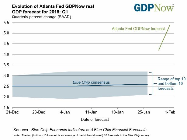 jsblokland's tweet photo. 3%? Think more like 4% US Treasury #yield if this becomes reality! #USBOOM https://t.co/gHyvFFlMbA