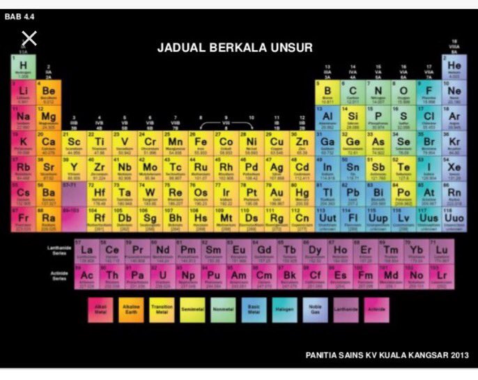 Yonalee On Twitter Just Got To Know Periodic Table Known As Jadual Berkala Unsur In Malay Lol Hahahahahahaha