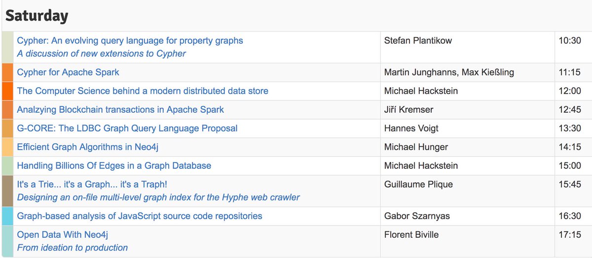 neo4j's tweet image. We hope to see you all at #FOSDEM2018  Brussels tomorrow for the @GraphDevroom 
Room H.2214 form 10:30 to 18:00

Lots of great talks on graphs and graph processing scheduled

fosdem.org/2018/schedule/…