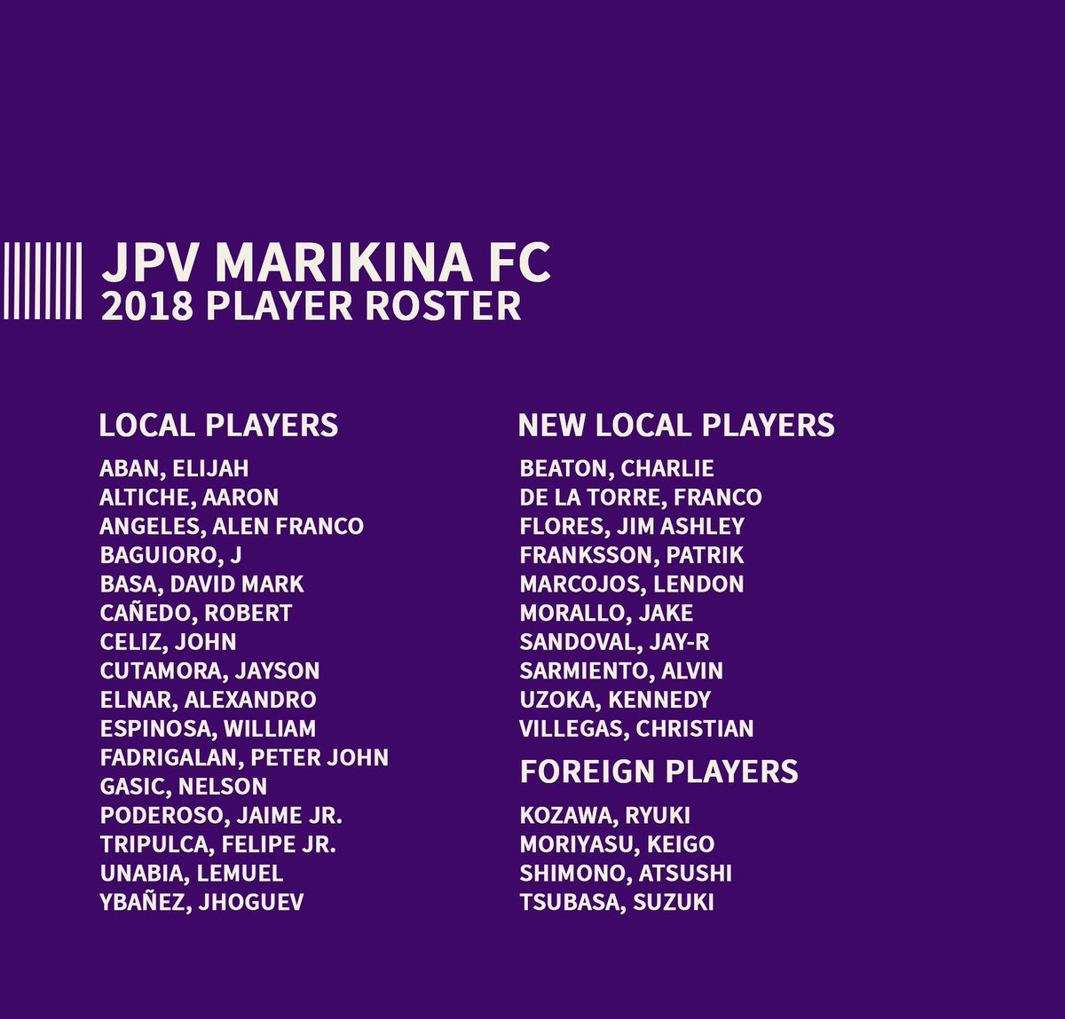 jpv_fc's tweet photo. Here we go! Official player roster for PFL 2018!

#OneTEAMOneDREAM
#JPVMarikinaFC https://t.co/4u9828Fu9J