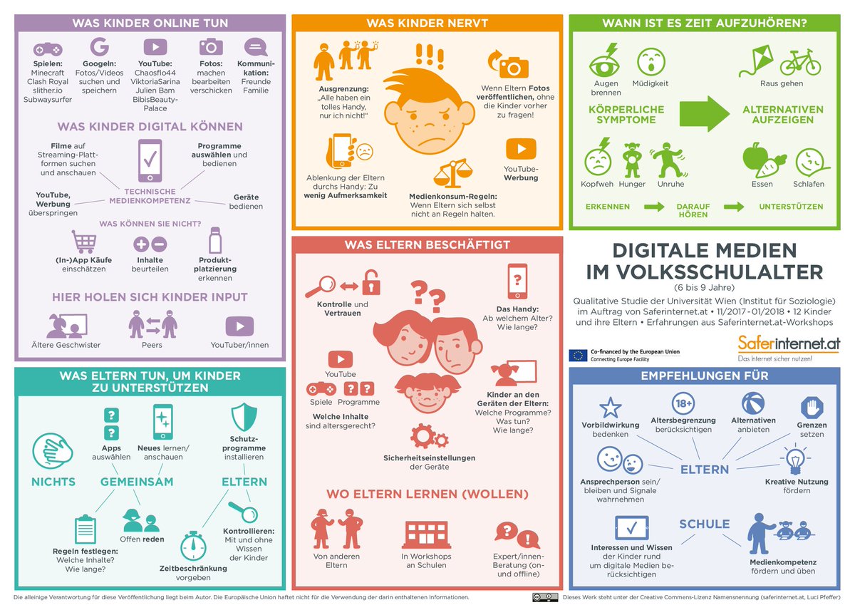 Spannende Info-Grafik von <a href="/saferinternetat/">Saferinternet.at</a>!
Kinder ärgern sich sehr über Erwachsene, die vom Smartphone abgelenkt sind und um deren Aufmerksamkeit sie konkurrieren müssen.
saferinternet.at/news/news-deta…