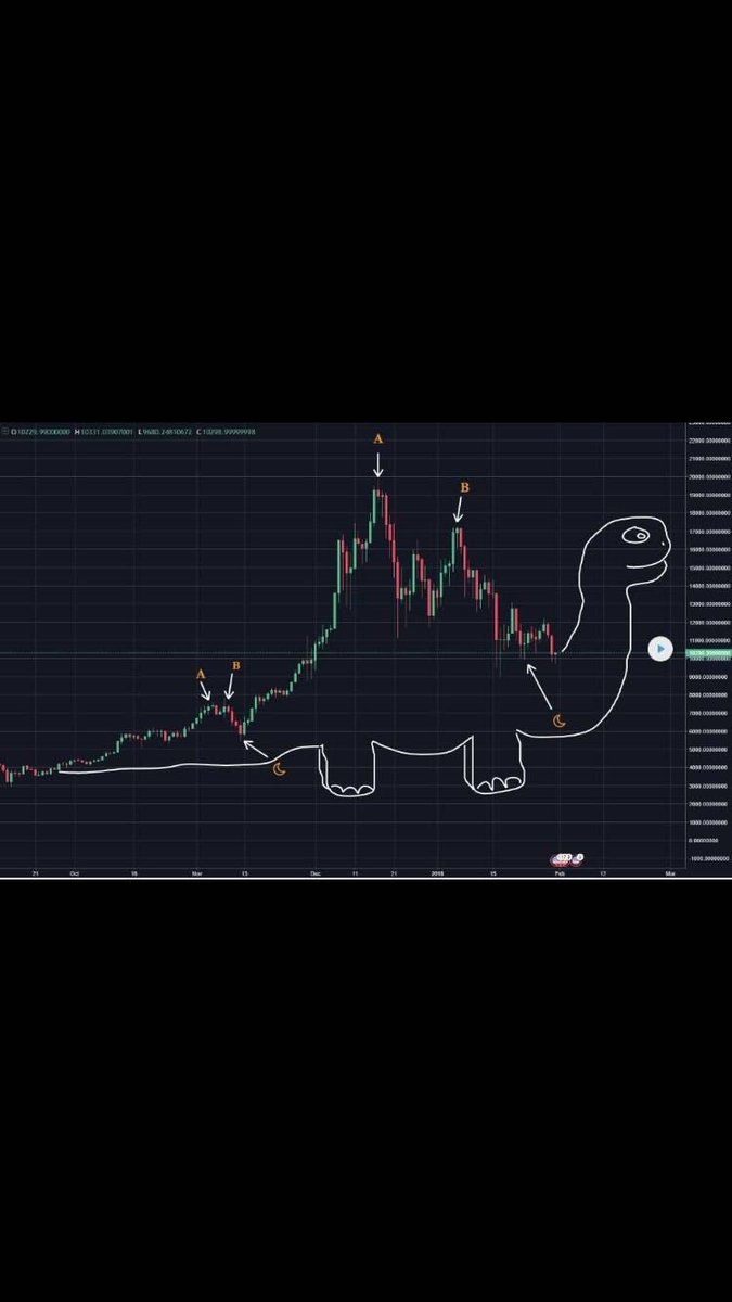 BtcEconomist's tweet photo. Time to buy #bitcoin 
https://t.co/UzGOnTJXbP https://t.co/Ha6ZTJFSv9