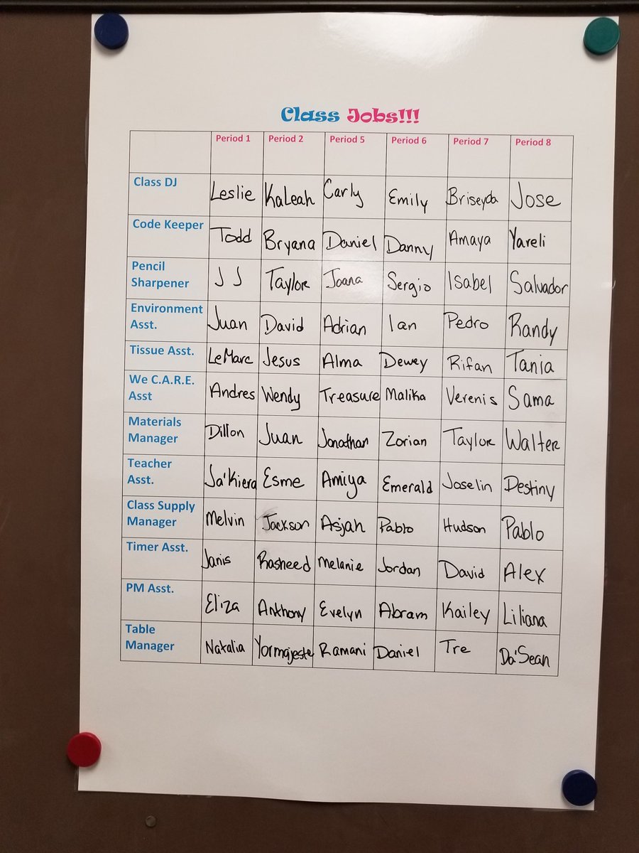 ArmourHBMS's tweet photo. Yesterday ended the first month of class jobs! The students really showed responsibility of their learning environment and I took the time to show appreciation with Employees of the Month in each class!!!! #FutureLeaders #HBMSHawks https://t.co/Wd8DkITYso