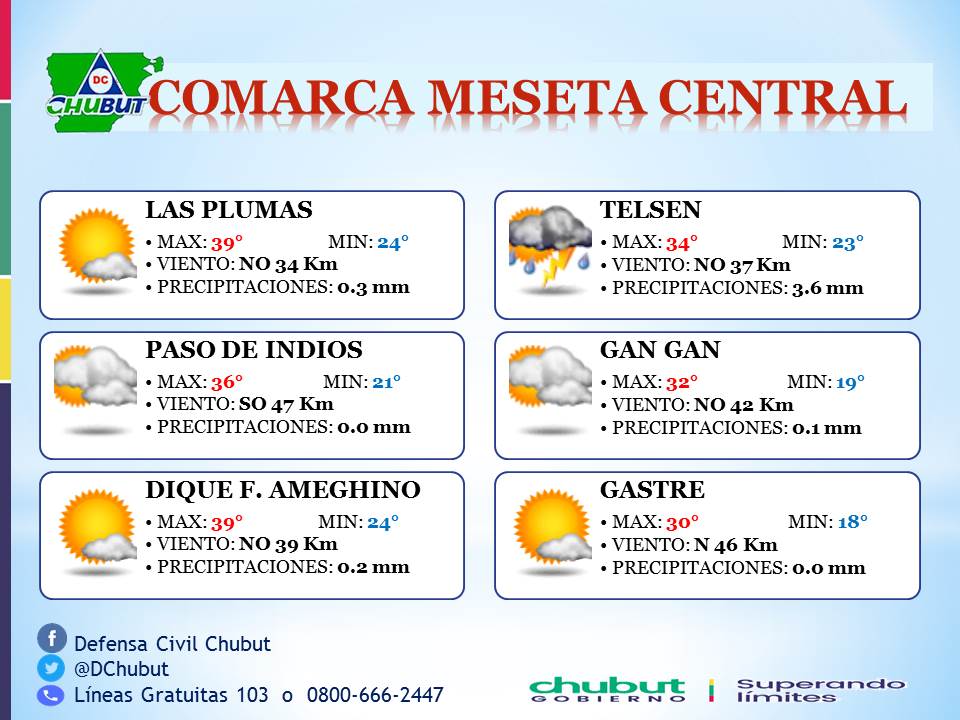 Defensa Civil Chubut tweet media