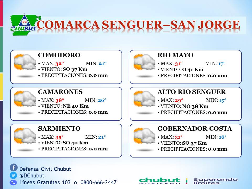 Defensa Civil Chubut tweet media