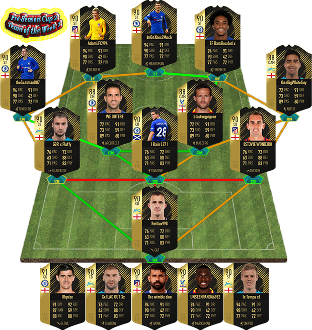ImmenseGL's tweet photo. Congratulations to the IGL Season 2 Cup TotW, well done to those who made it, for all the info and to get involved check out https://t.co/Vah75ur2yD   #FIFA18 #proclubs #competitivegaming #weekdayLeagues #XboxOne https://t.co/tKaQ7616H7