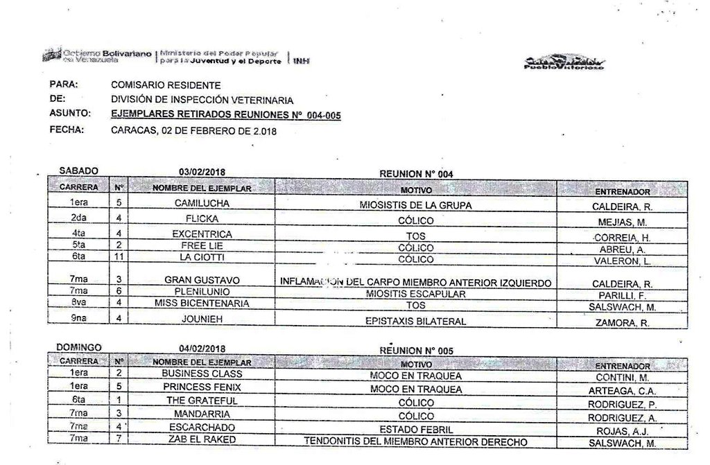 #HIPISMO #RETIRADOS OFICIALES #INH