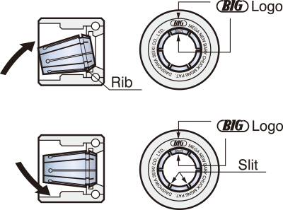 SIndustrialP's tweet photo. Ever have trouble removing #collets from BIG KAISER-Americas  #MEGAnuts? Align the BIG logo on the nut between two slits on the collet and go! For other removal tips, check out this BK's blog post https://t.co/9YRn0uN3Af. Need more tools? Give us a call! https://t.co/EPjz8TIY6i