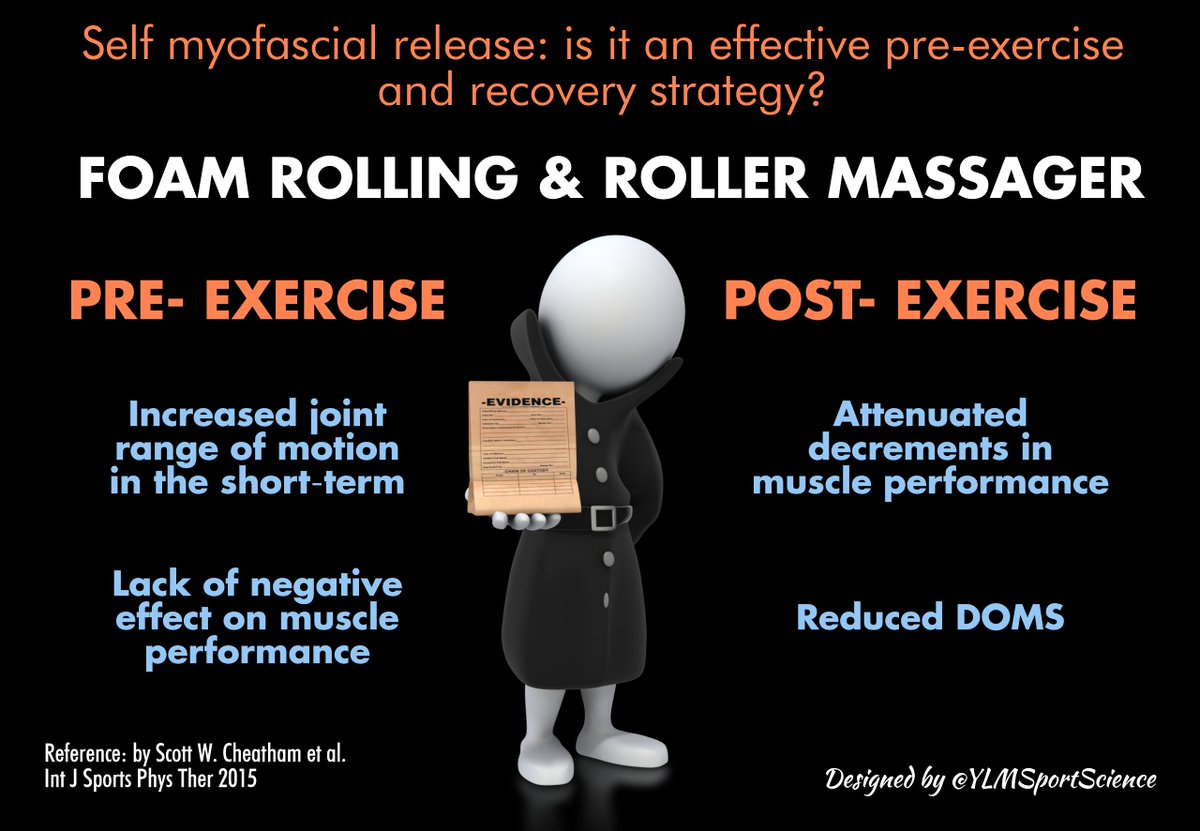 YLMSportScience's tweet photo. Foam rolling &amp; Roller massager
 ✅ Increased range of motion
 ✅ Faster recovery
 ✅ Reduced DOMS
 📍 https://t.co/j8tVa0b6fy https://t.co/4nyPGvrKPZ