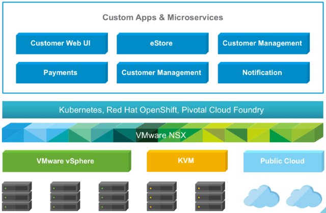Der_Stich's tweet photo. NSX Bytes ��� What’s new in NSX-T 2.1 https://t.co/Rm0EDGR7SG https://t.co/8W1wkwtCyy