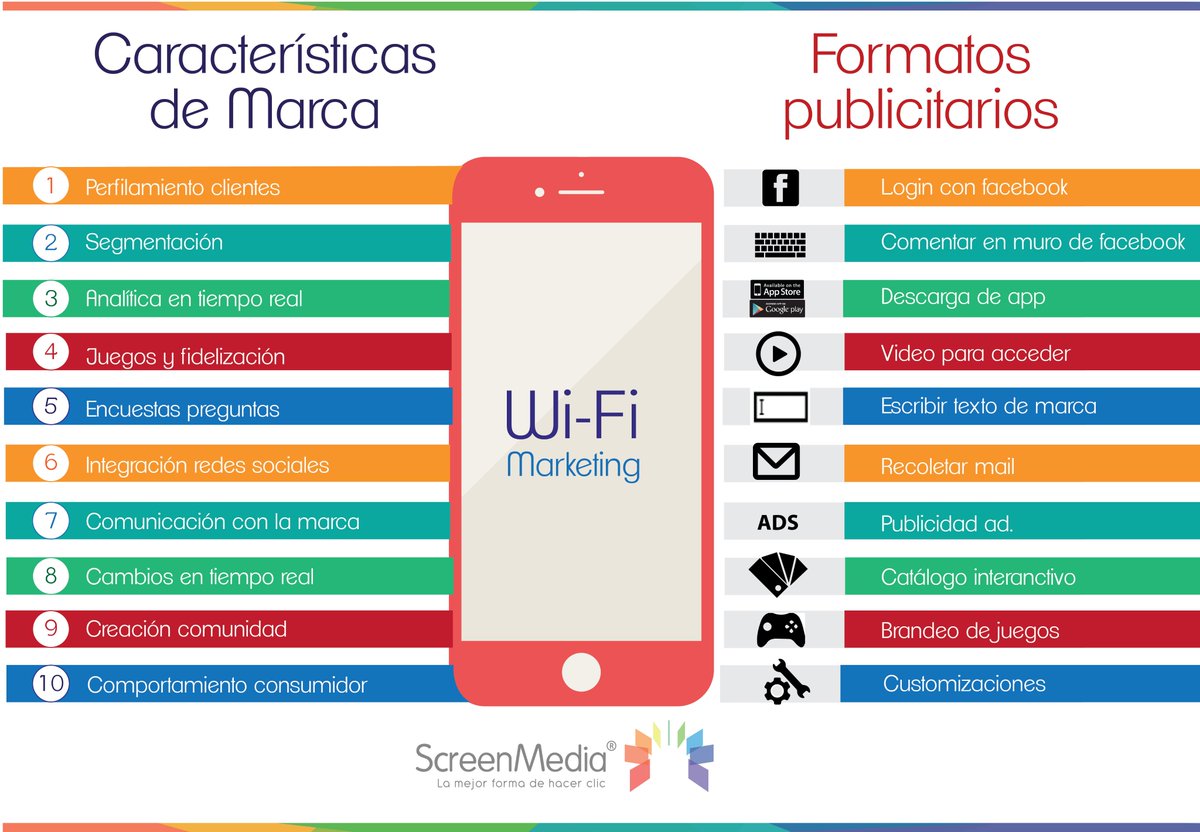 ScreenMediaCo's tweet photo. ¿Ya conoces los beneficios de WI-wi marketing?
Screenmedia, la mejor forma de hacer clic.
#WiFi #Marketing #MarketingDigital https://t.co/2iHYFRuRZL