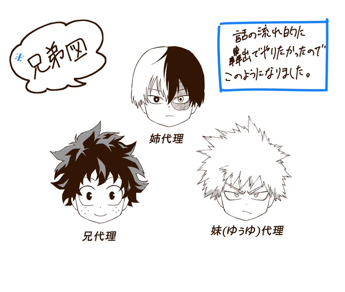 実話です。
私の兄弟の話をオリジン組にやってもらった
兄弟設定あるので注意です! 